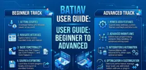 How to Use Batiav: A Complete Guide for Beginners and Advanced Users